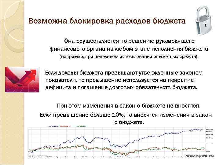 Возможна блокировка расходов бюджета Она осуществляется по решению руководящего финансового органа на любом этапе