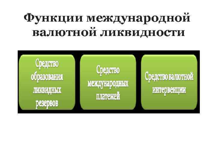 Функции международной. Международная валютная ликвидность. Что входит в международную валютную ликвидность страны. СДР используются для пополнения международной валютной ликвидности.