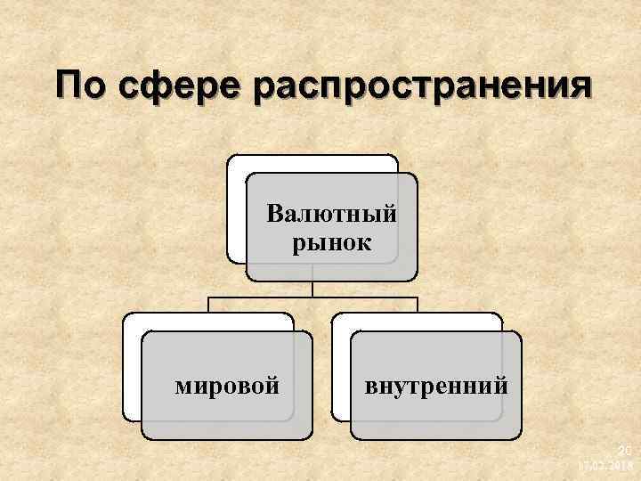 По сфере распространения Валютный рынок мировой внутренний 20 17. 02. 2018 