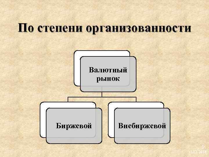 Банк как участник финансового рынка. Рынки по степени организованности. Биржевой и внебиржевой валютный рынок. По степени организованности. Валютные рынки по степени организованности.