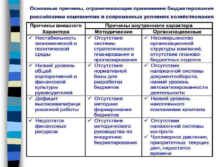 Минусы финансового плана