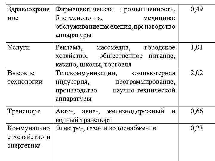 Потеря стоимости активов. Экономический смысл проводимых операций по расчетному счету образец.