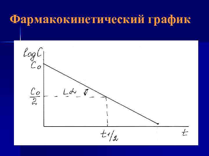 Фармакокинетический график 