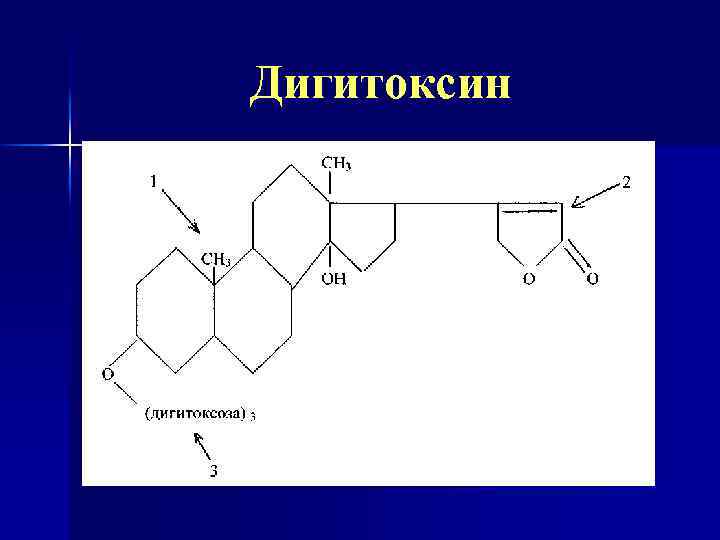 Дигитоксин 