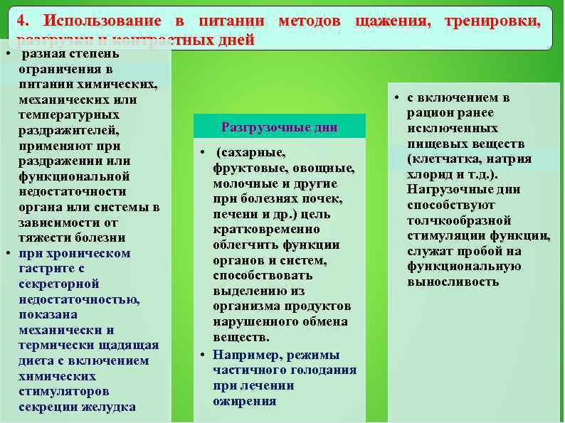 4. Использование в питании методов щажения, тренировки, разгрузки и контрастных дней • разная степень