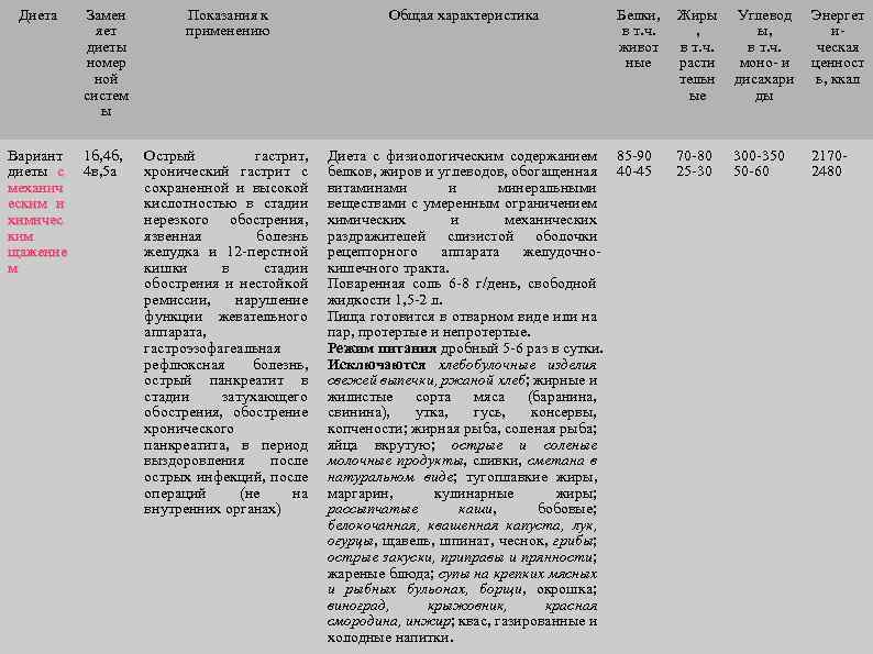 Диета Замен яет диеты номер ной систем ы Показания к применению Вариант диеты с
