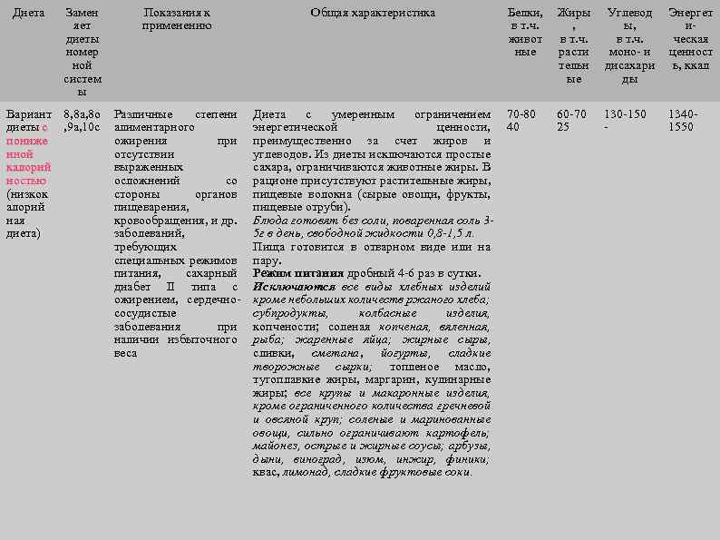 Диета Замен яет диеты номер ной систем ы Вариант 8, 8 а, 8 о