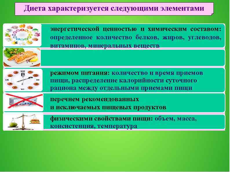 Диета характеризуется следующими элементами энергетической ценностью и химическим составом: определенное количество белков, жиров, углеводов,