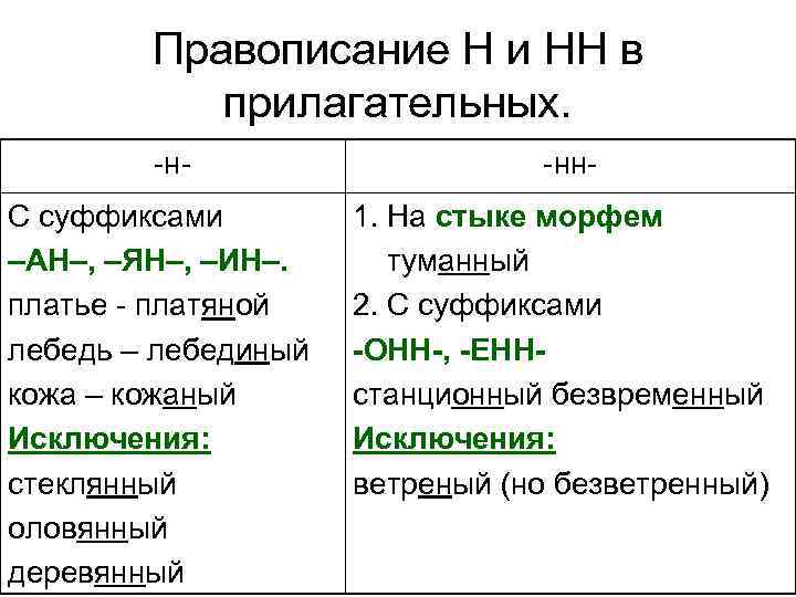Правописание Н и НН в прилагательных. -н. С суффиксами –АН–, –ЯН–, –ИН–. платье -