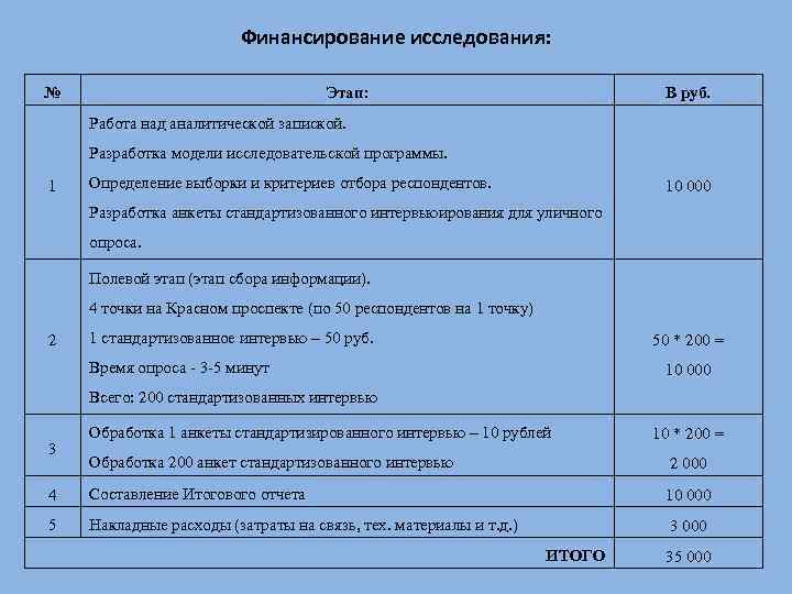 Финансирование исследования: № Этап: В руб. Работа над аналитической запиской. Разработка модели исследовательской программы.