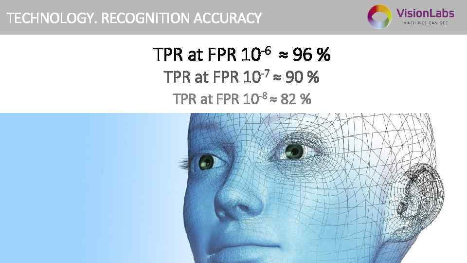TECHNOLOGY. RECOGNITION ACCURACY TPR at FPR 10 -6 ≈ 96 % TPR at FPR