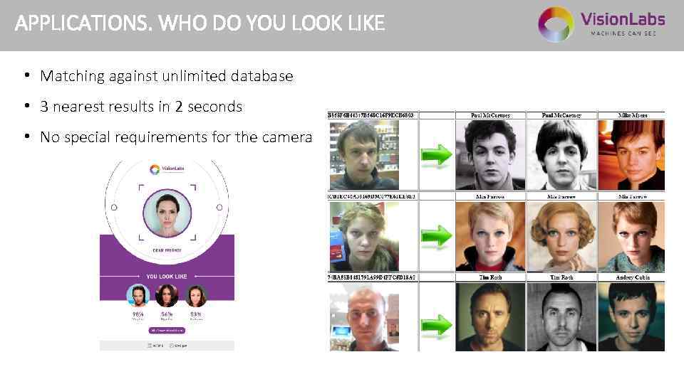 Who is applicant. Система распознавания лиц VISIONLABS. VISIONLABS Luna.