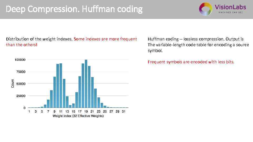 Deep Compression. Huffman coding Distribution of the weight indexes. Some indexes are more frequent