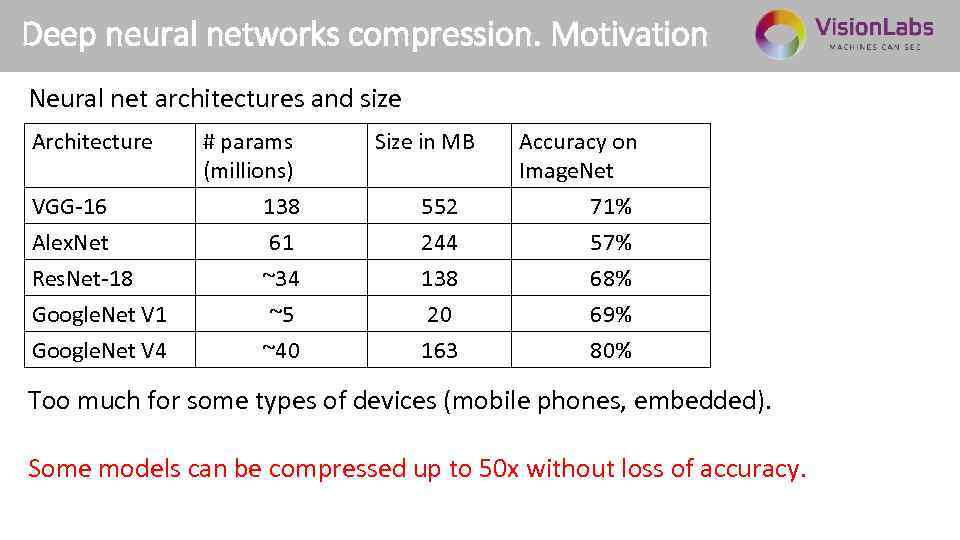 Deep neural networks compression. Motivation Neural net architectures and size Architecture VGG-16 Alex. Net