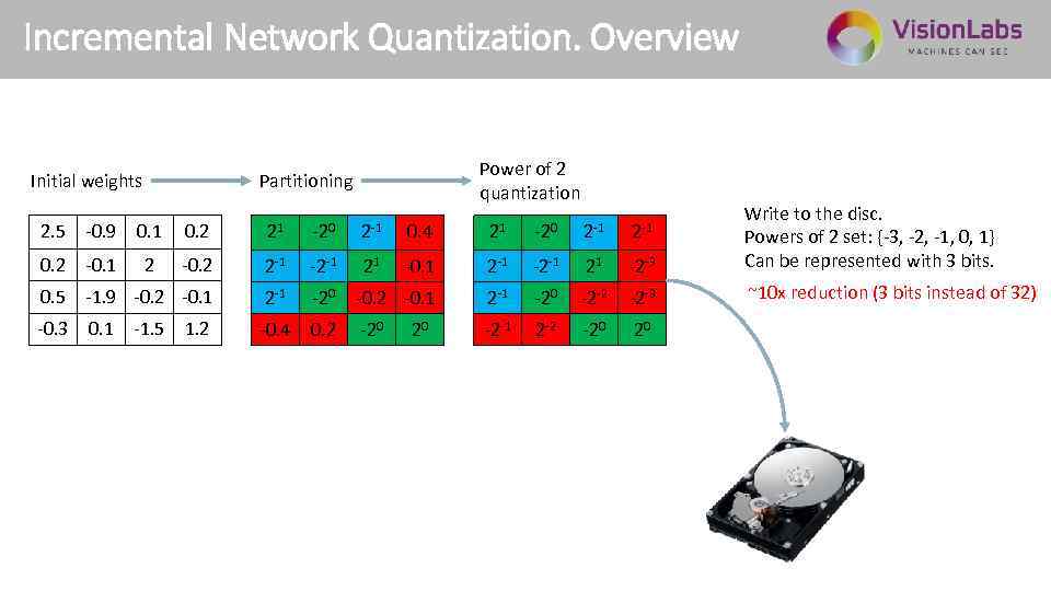 Incremental Network Quantization. Overview Initial weights Power of 2 quantization Partitioning 0. 4 21