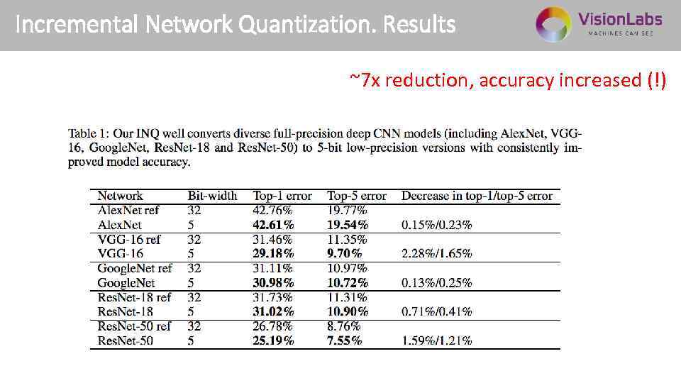 Incremental Network Quantization. Results ~7 x reduction, accuracy increased (!) 