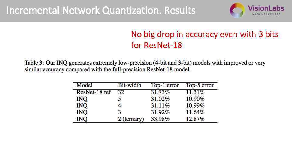 Incremental Network Quantization. Results No big drop in accuracy even with 3 bits for