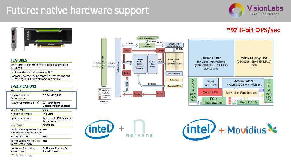 Future: native hardware support ~92 8 -bit OPS/sec 