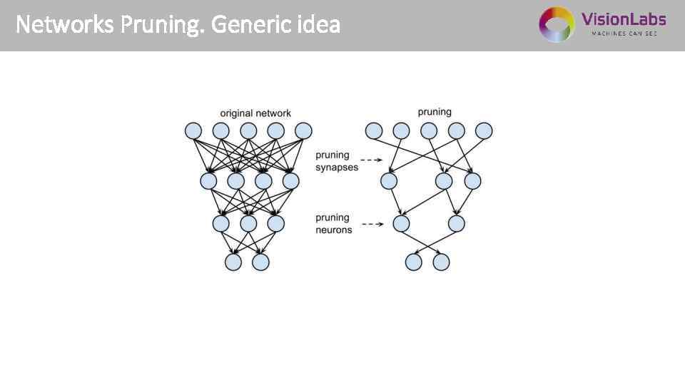 Networks Pruning. Generic idea 2 