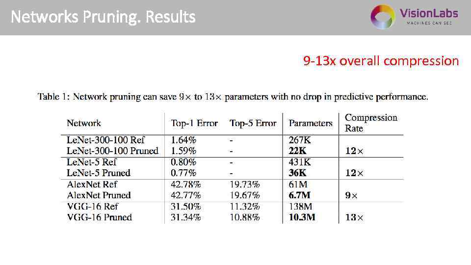 Networks Pruning. Results 9 -13 x overall compression 2 