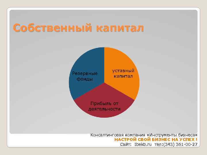 Собственный капитал Консалтинговая компания «Инструменты бизнеса» НАСТРОЙ СВОЙ БИЗНЕС НА УСПЕХ ! Сайт: Ibekb.