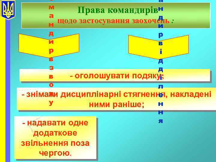 о а м Права командирівн а д щодо застосування заохочень : н и д