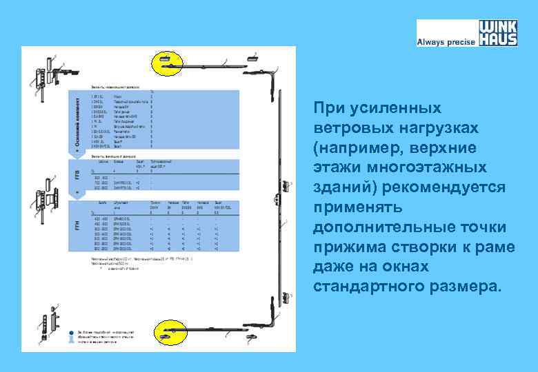 При усиленных ветровых нагрузках (например, верхние этажи многоэтажных зданий) рекомендуется применять дополнительные точки прижима