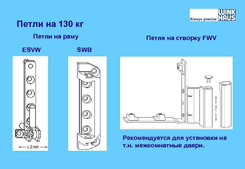 Петли на 130 кг Петли на раму ESVW Петля на створку FWV SWB Рекомендуется