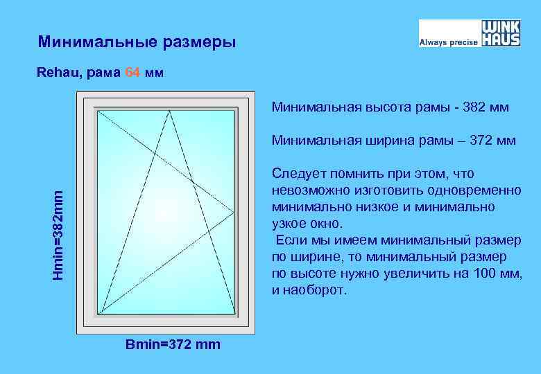 Минимальные размеры Rehau, рама 64 мм Минимальная высота рамы - 382 мм Минимальная ширина