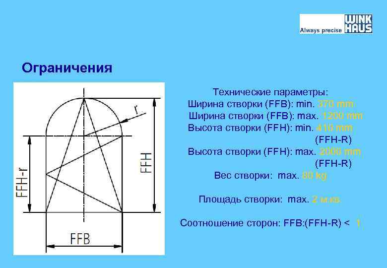 Ограничения Технические параметры: Ширина створки (FFB): min. 370 mm Ширина створки (FFB): max. 1200