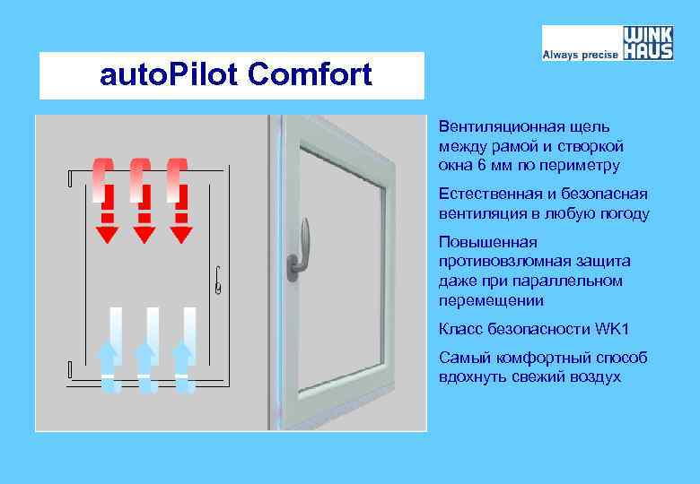 auto. Pilot Comfort Вентиляционная щель между рамой и створкой окна 6 мм по периметру