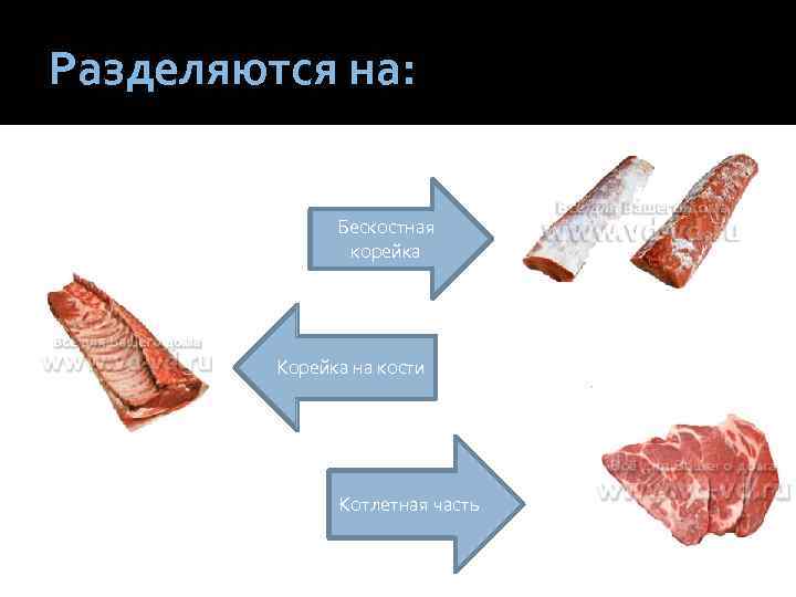 Разделяются на: Бескостная корейка Корейка на кости Котлетная часть 