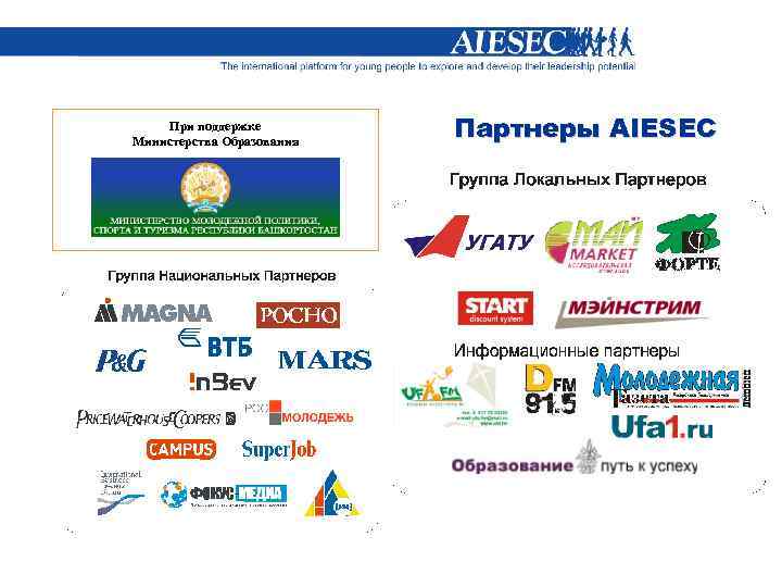 При поддержке Министерства Образования Партнеры AIESEC 