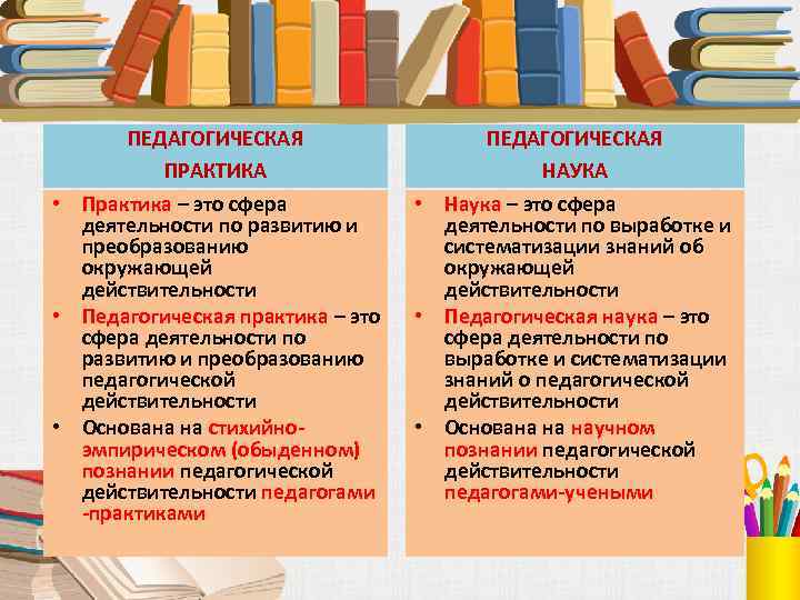 ПЕДАГОГИЧЕСКАЯ ПРАКТИКА • Практика – это сфера деятельности по развитию и преобразованию окружающей действительности