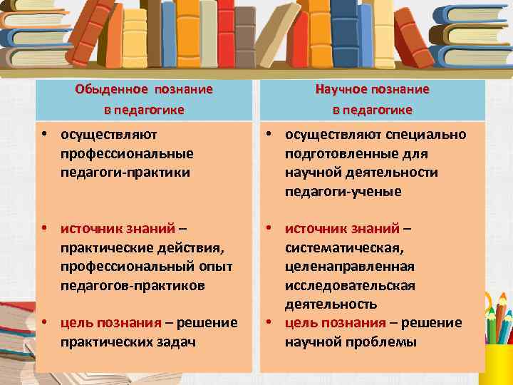 Виды житейских знаний. Познание это в педагогике. Обыденный вид познания. Научное и обыденное познание. Цель обыденного познания.