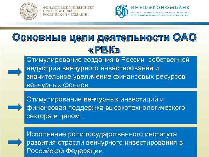 Основные цели деятельности ОАО «РВК» Стимулирование создания в России собственной индустрии венчурного инвестирования и