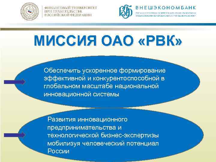 МИССИЯ ОАО «РВК» Обеспечить ускоренное формирование эффективной и конкурентоспособной в глобальном масштабе национальной инновационной