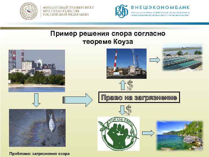 Пример решения спора согласно теореме Коуза Право на загрязнение 21 Проблема: загрязнение озера 