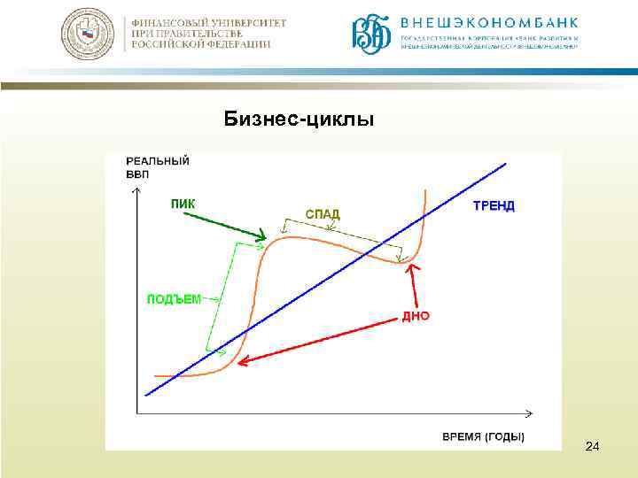 Бизнес-циклы 24 