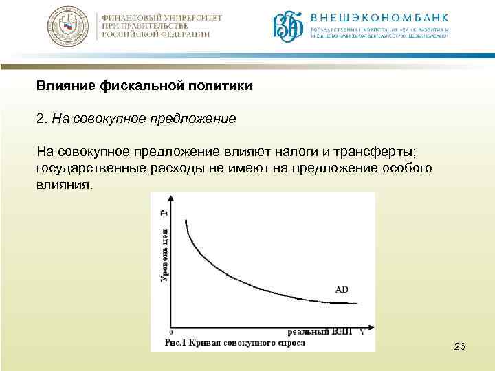 Влияние фискальной политики 2. На совокупное предложение влияют налоги и трансферты; государственные расходы не