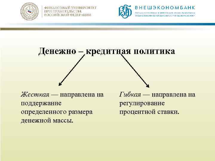 Денежно – кредитная политика Жесткая — направлена на поддержание определенного размера денежной массы. Гибкая