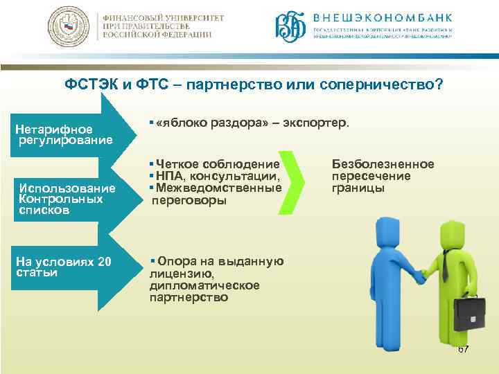 ФСТЭК и ФТС – партнерство или соперничество? Нетарифное регулирование Использование Контрольных списков На условиях