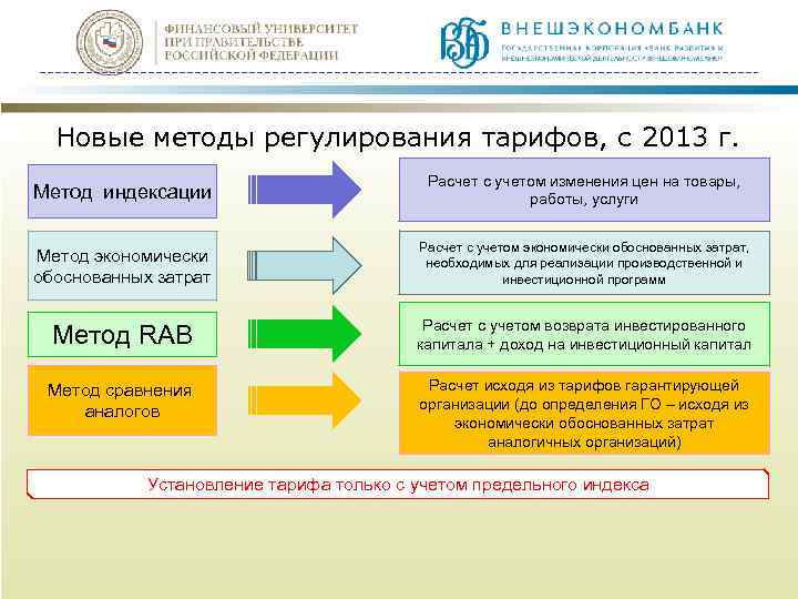 Новые методы регулирования тарифов, с 2013 г. Расчет с учетом изменения цен на товары,