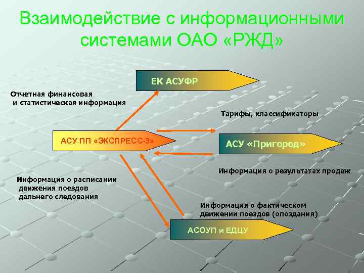 Акционерное общество система