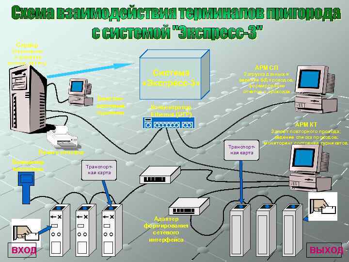 Установка сервера хранения данных hp