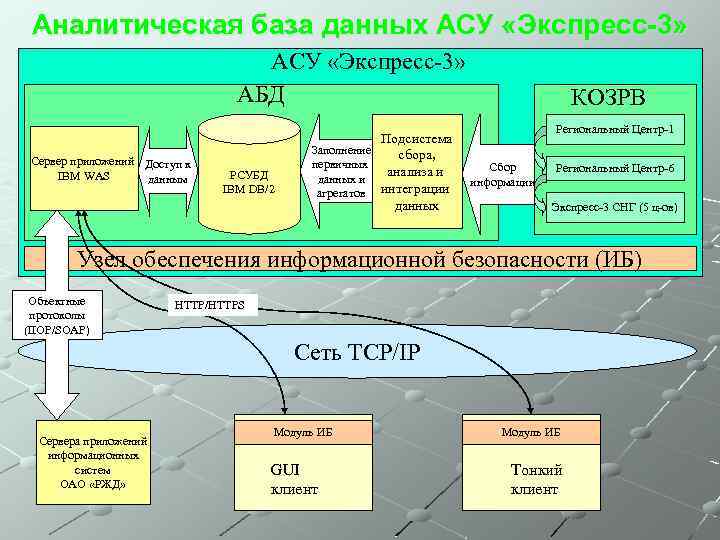 Компьютерная система экспресс нотариус что это