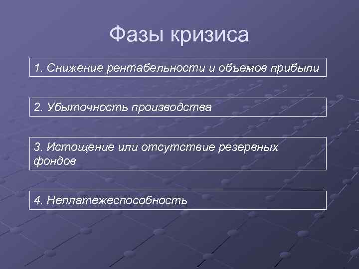 Фазы кризиса 1. Снижение рентабельности и объемов прибыли 2. Убыточность производства 3. Истощение или