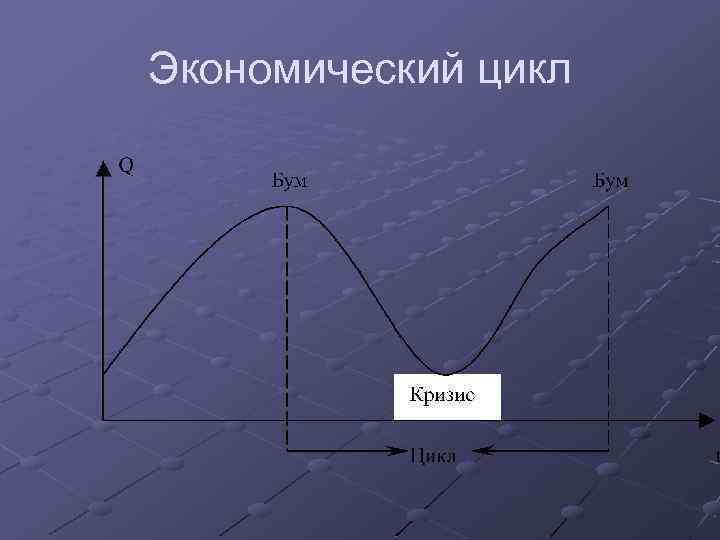 Экономический цикл 