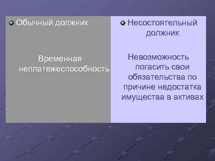 Обычный должник Временная неплатежеспособность Несостоятельный должник Невозможность погасить свои обязательства по причине недостатка имущества