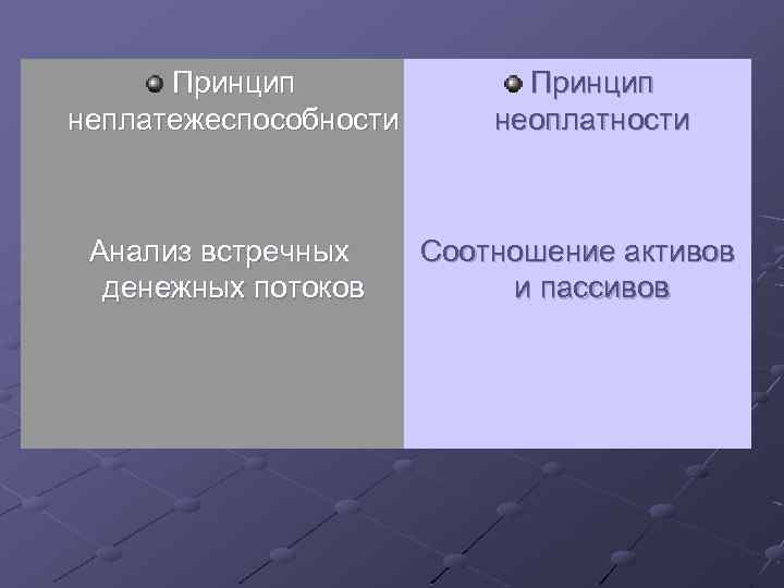 Принцип неплатежеспособности Анализ встречных денежных потоков Принцип неоплатности Соотношение активов и пассивов 